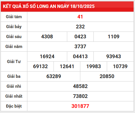 Tham khảo xổ số Long An ngày 25/10/2025 hôm nay phát tài