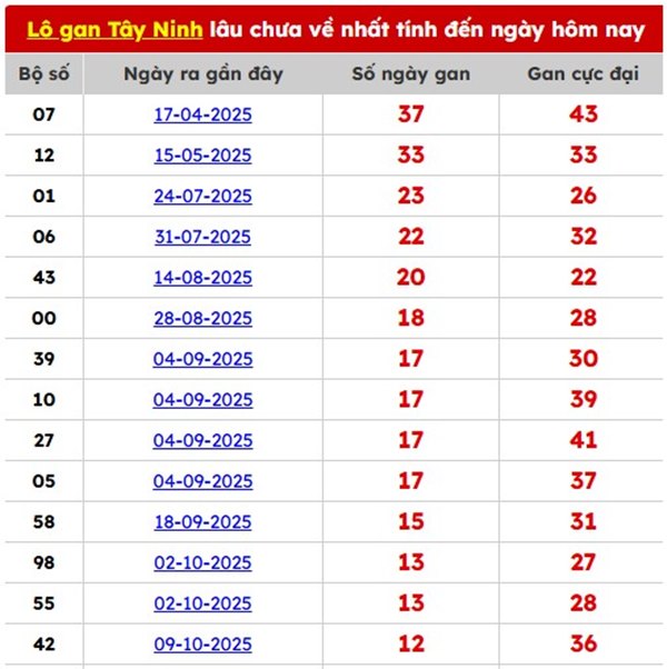 Tham khảo soi cầu TN ngày 15/1/2026 thứ 5 siêu chính xác