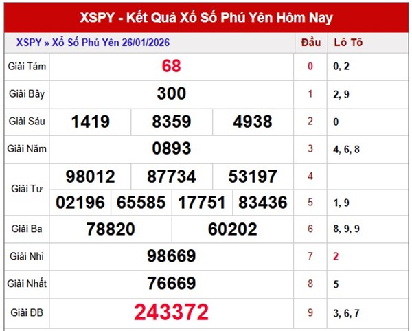 Tham khảo soi cầu PY ngày 02/02/2026 thứ 2 miễn phí
