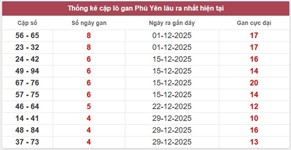 Tham khảo soi cầu PY ngày 02/02/2026 thứ 2 miễn phí