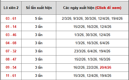 - Bảng thống kê xiên 2 lô xiên Thừa Thiên Huế ngày 27/4/2026