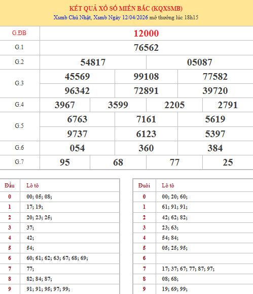 Dự đoán XSMB ngày 15 tháng 4 năm 2026 thứ 4 chính xác Dự đoán XSMB ngày 15 tháng 4 năm 2026 thứ 4 chính xác