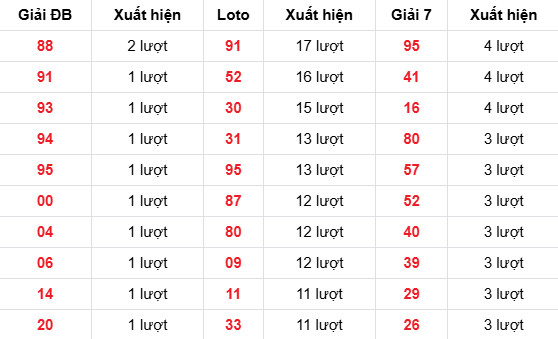 Dự đoán XSMB ngày 15 tháng 4 năm 2026 thứ 4 chính xác Dự đoán XSMB ngày 15 tháng 4 năm 2026 thứ 4 chính xác