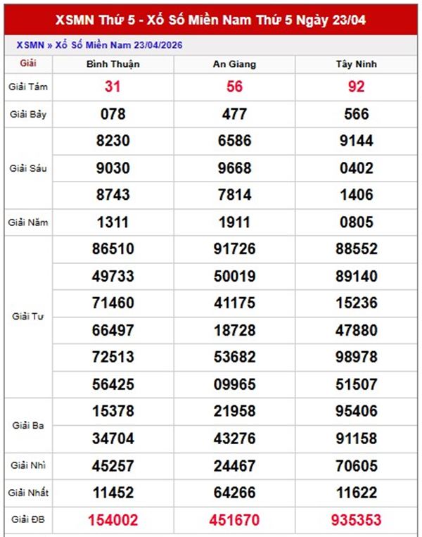 Dự đoán XSMN 30/4/2026 - Soi cầu Miền Nam thứ 5 chính xác