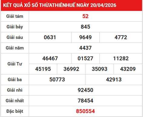 Dự đoán XSTTH 27/4/2026 - Dự đoán Thừa Thiên Huế chính xác