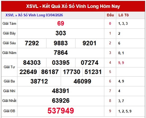 Tham khảo soi cầu VL ngày 10/4/2026 thứ 6 chính xác 100