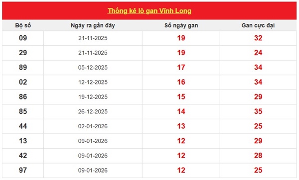 Tham khảo soi cầu VL ngày 10/4/2026 thứ 6 chính xác 100