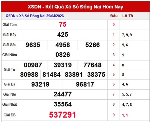 Tham khảo soi cầu DNA ngày 6/5/2026 thứ 4 miễn phí