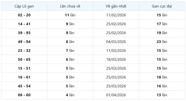Tham khảo soi cầu DNA ngày 6/5/2026 thứ 4 miễn phí